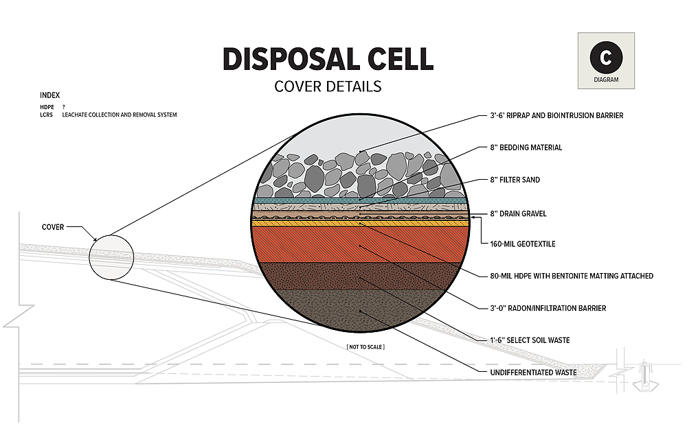 Disposal Cell D