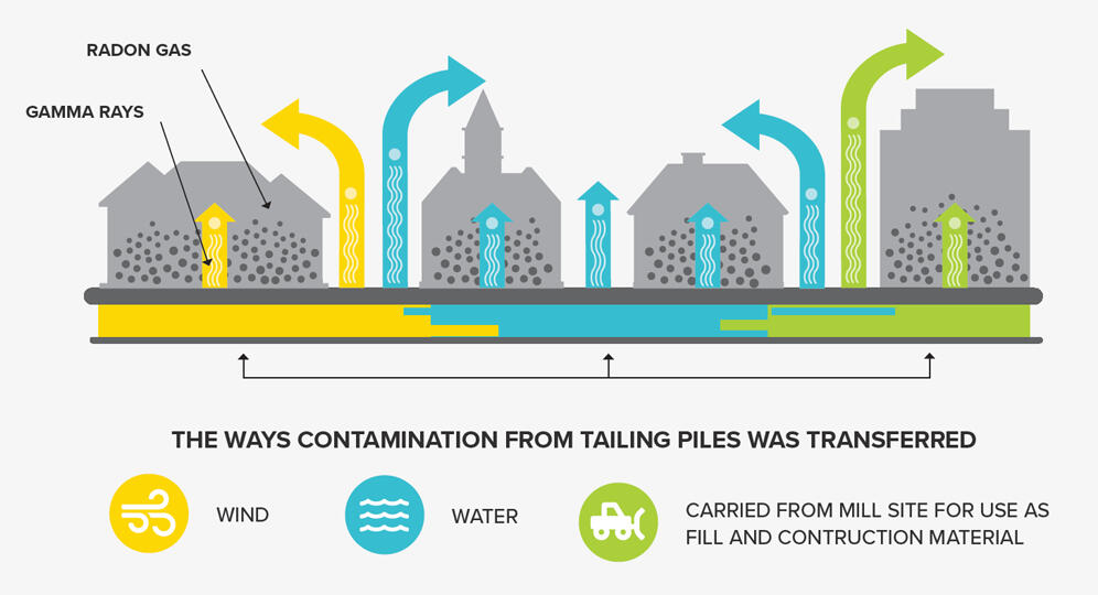 Durango Vicinity Properties F3