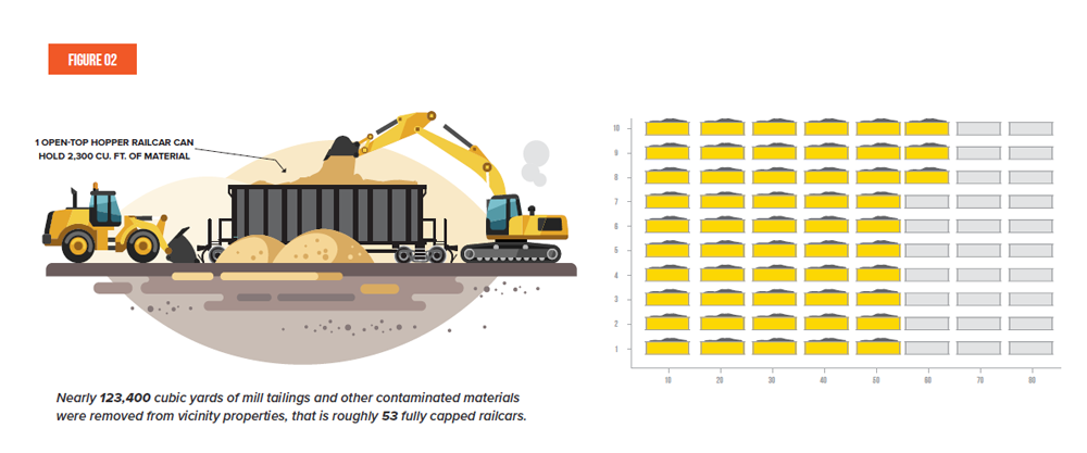 Durango Vicinity Properties F2