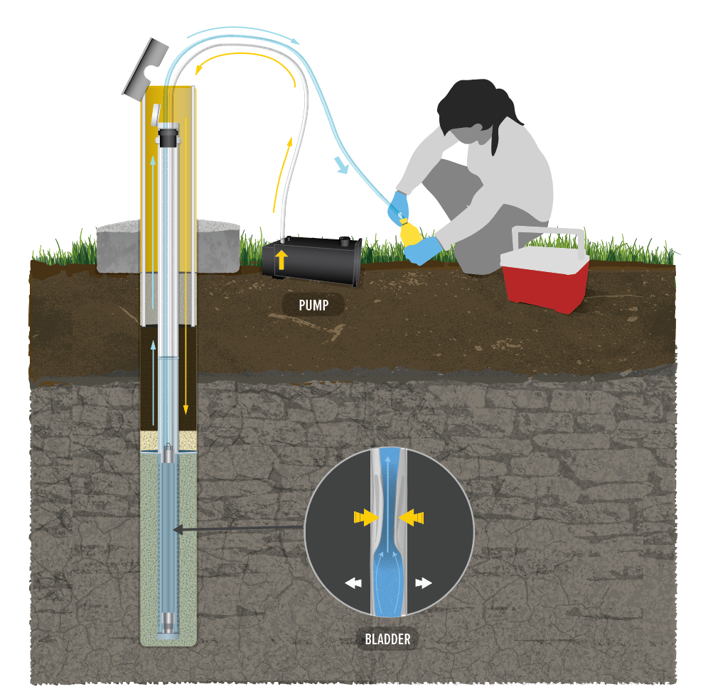 Monitoring Well Pipe and Aparatus